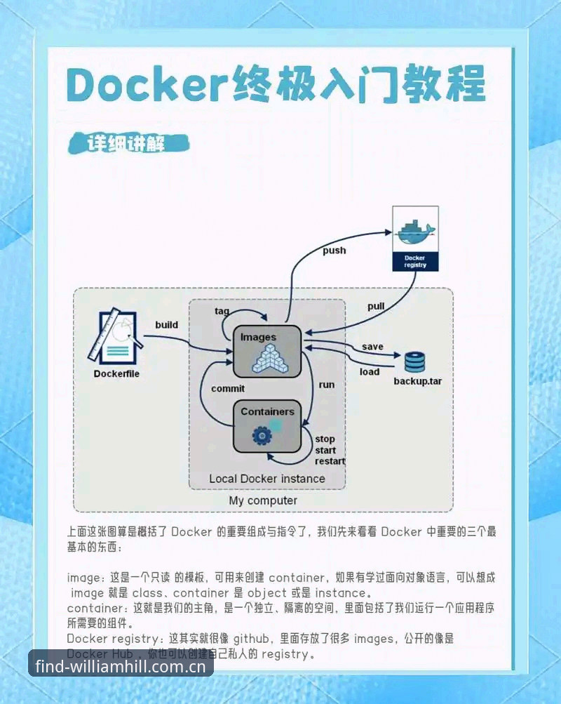 威廉希尔账户怎么开：从零开始的完整注册指南与安全评测
