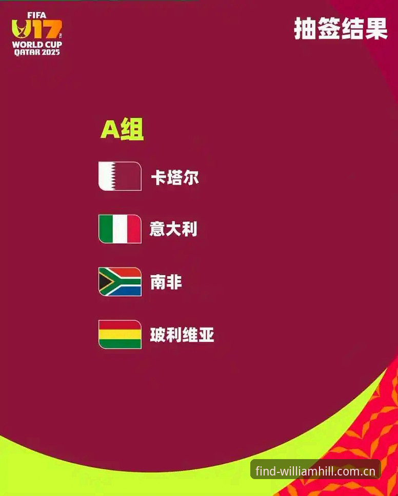 U17世界杯抽签结果详解及平台观赛指南