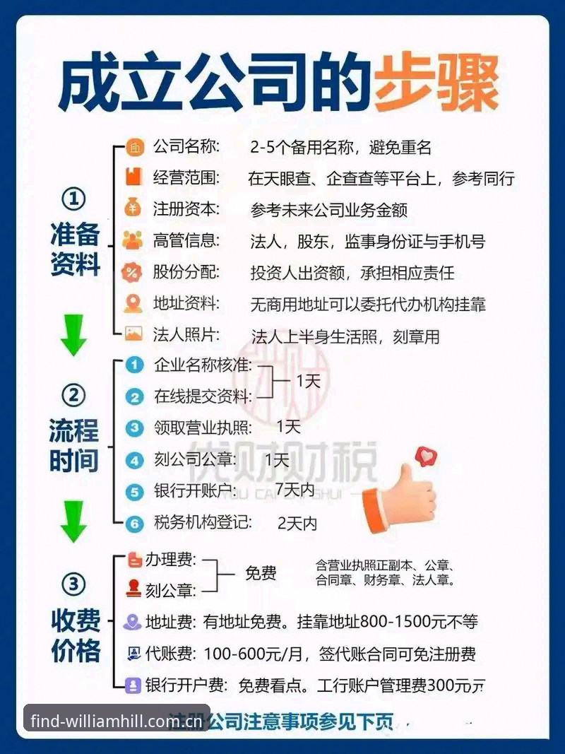 威廉希尔注册教程视频 如何通过威廉希尔注册教程视频快速完成开户?新手必读的创新指南